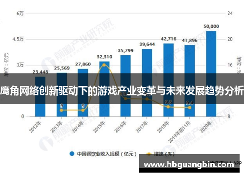 鹰角网络创新驱动下的游戏产业变革与未来发展趋势分析