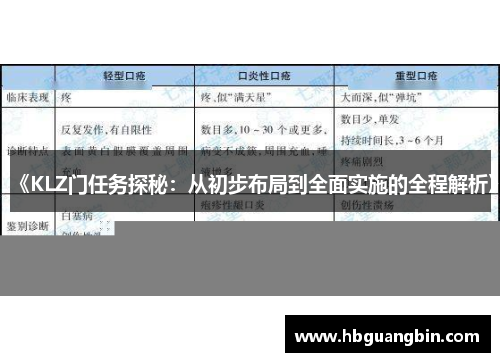 《KLZ门任务探秘：从初步布局到全面实施的全程解析》